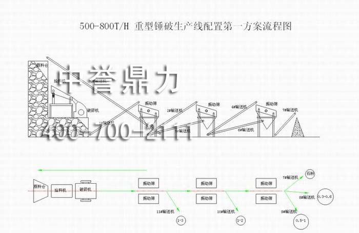 r(sh)a(chn)500-800Na(chn)ãr(sh)a(chn)500-800