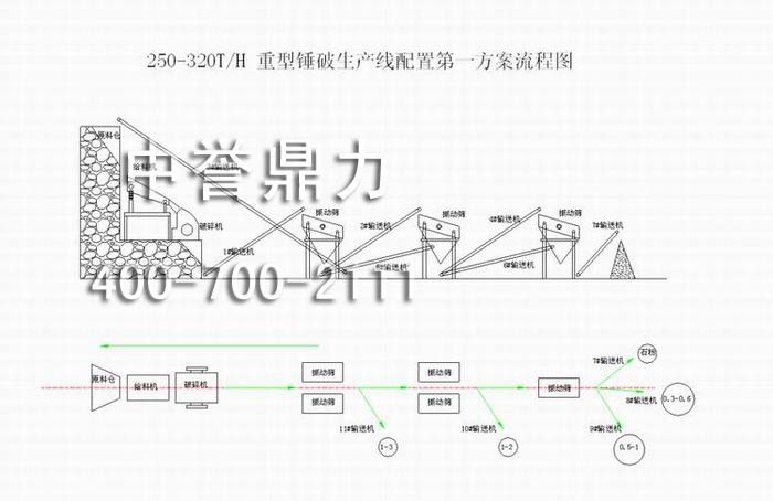 Na(chn)(r(sh)a(chn)250-320)